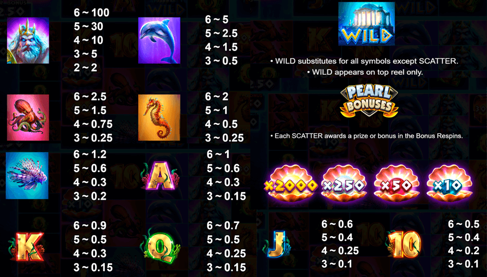 Atlantis Megaways Symbols & Paytable