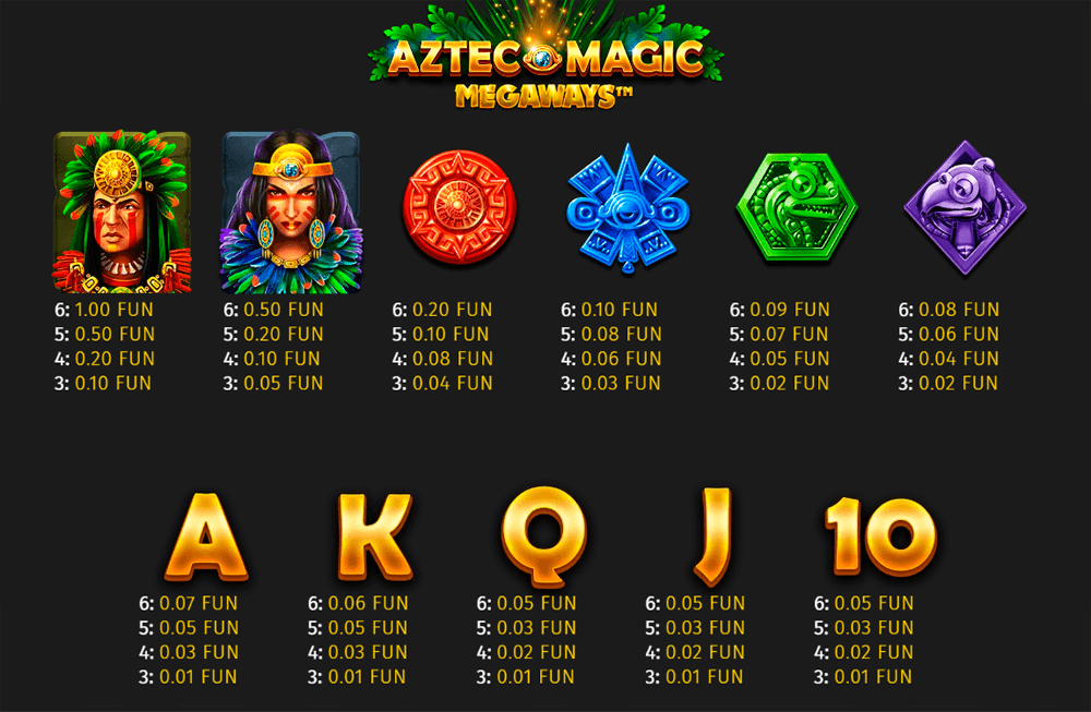 Aztec Magic Megaways Symbols & Paytable