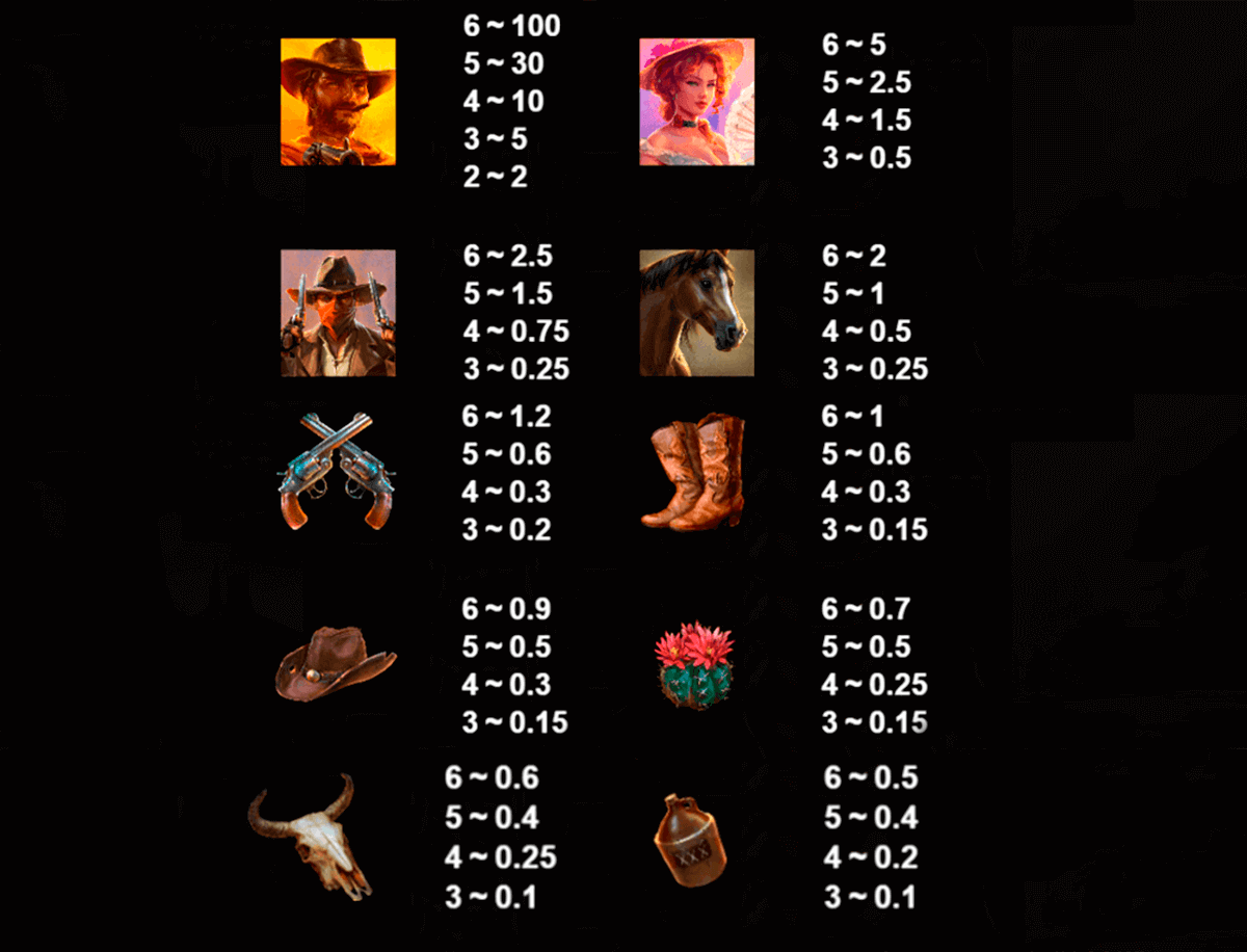 Big Bucks Bandit Megaways Symbols & Paytable