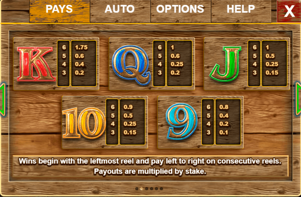 Bonanza Megaways Symbols & Paytable