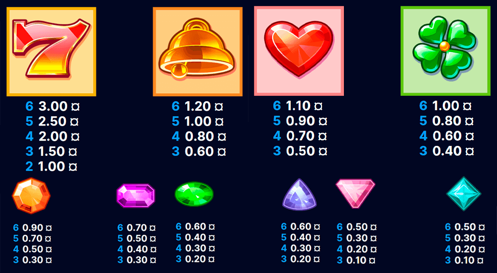 Dazzle Me Megaways Symbols & Paytable