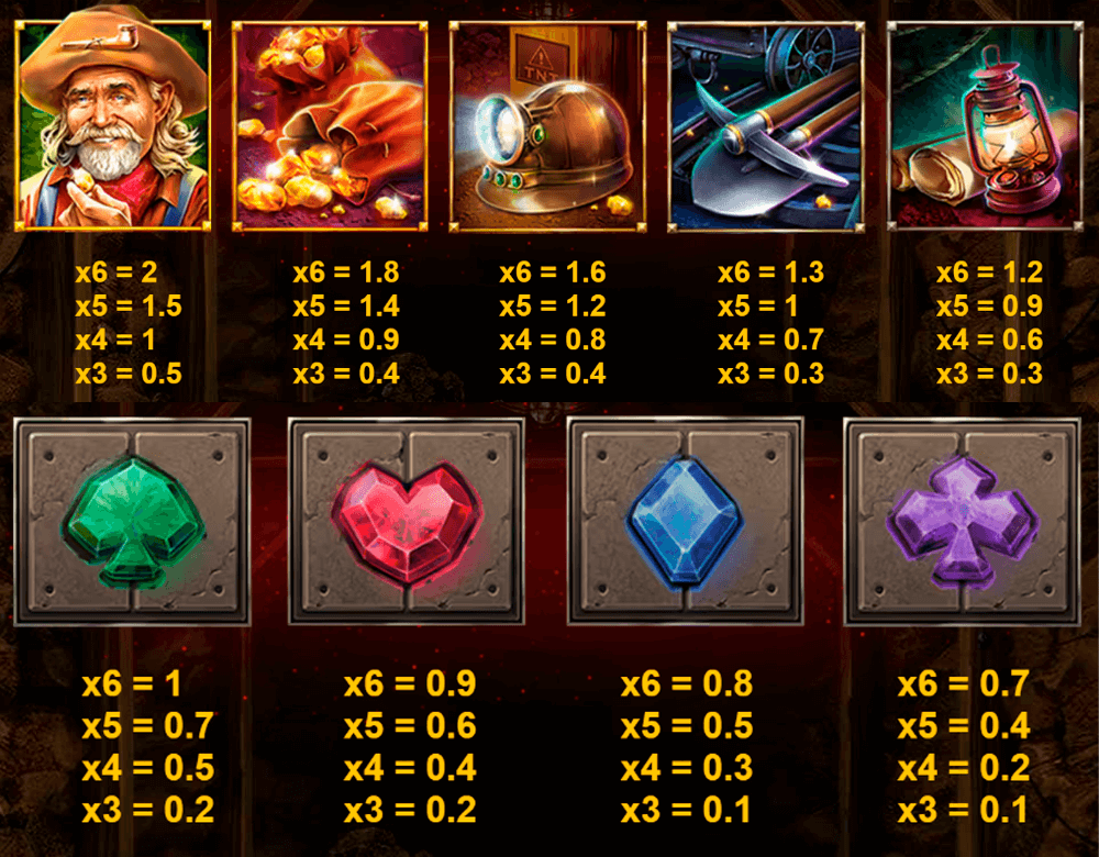 Dynamite Riches Megaways Symbols & Paytable