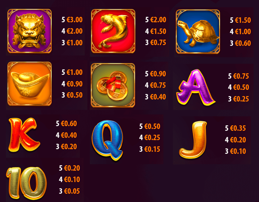 Eastern Emeralds Megaways Symbols & Paytable