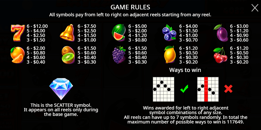 Extra Juicy Megaways Symbols & Paytable