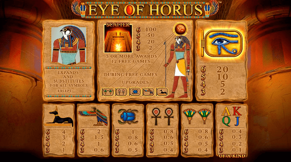 Eye of Horus Megaways Symbols & Paytable