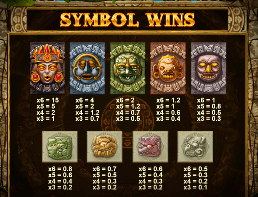 Gonzo’s Quest Megaways Symbols & Paytable