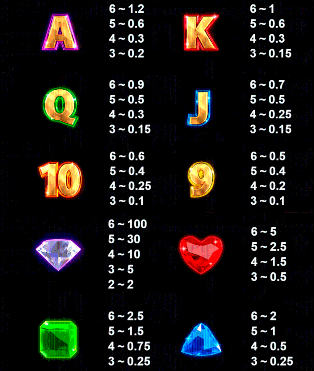 Hypernova Megaways Symbols & Paytable