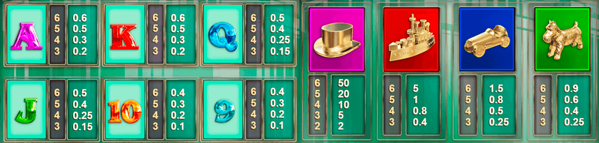 Monopoly Megaways Symbols & Paytable Monopoly Megaways Symbols & Paytable