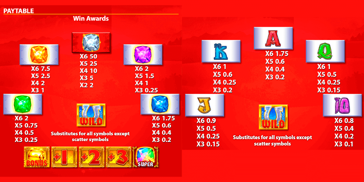 Rainbow Riches Megaways Symbols & Paytable Rainbow Riches Megaways Symbols & Paytable