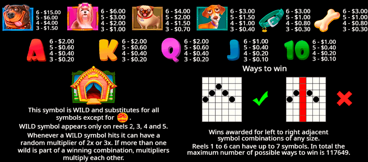 The Dog House Megaways Symbols & Paytable
