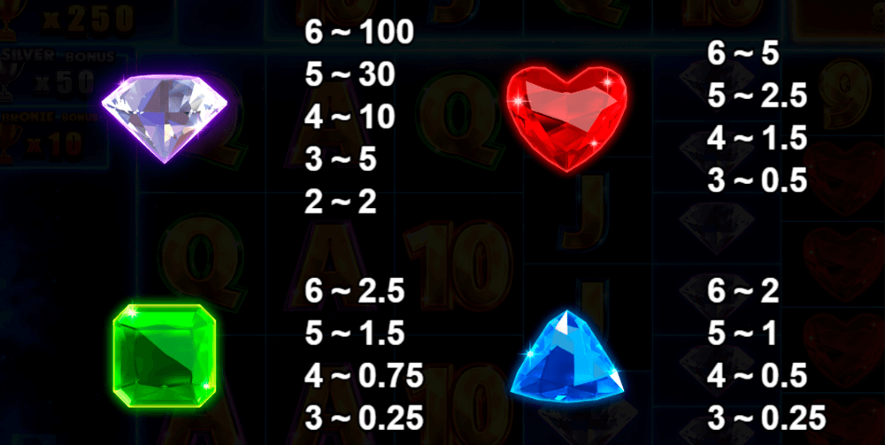 Hypernova Megaways Symbols & Paytable