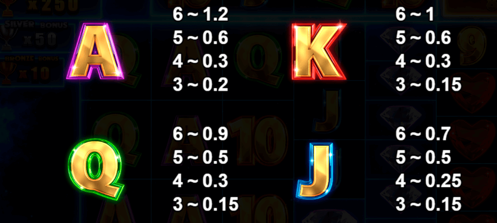 Hypernova Megaways Symbols & Paytable