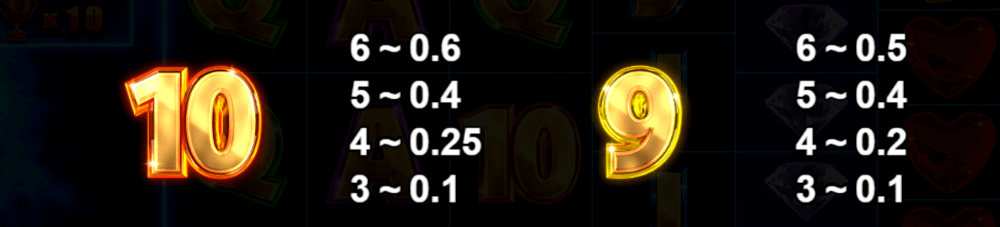 Hypernova Megaways Symbols & Paytable