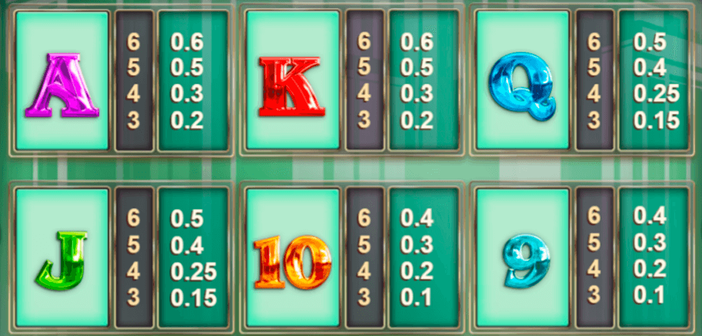 Monopoly Megaways Symbols & Paytable