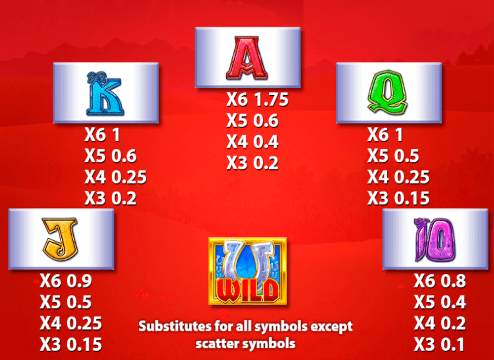 Rainbow Riches Megaways Symbols & Paytable