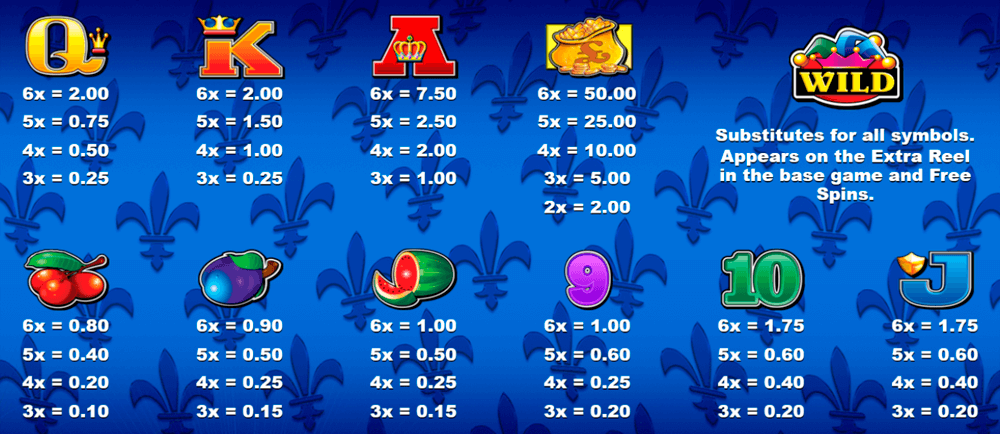 Reel King Megaways Symbols & Paytable Reel King Megaways Symbols & Paytable